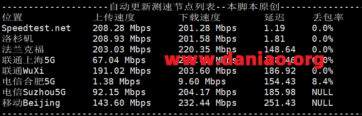 lightlayer美国便宜VPS“LOS ANGELES-Global Network”套餐测评-图片6