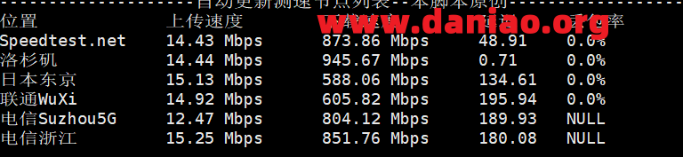 raksmart美国洛杉矶“大陆优化VIP” VPS测评分享-图片6